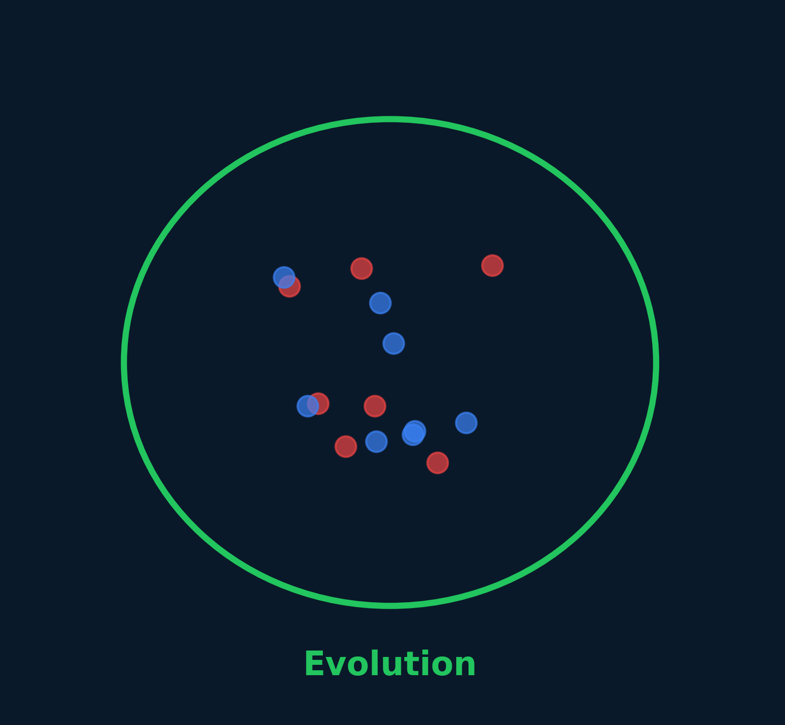 Evolutionary paradigm